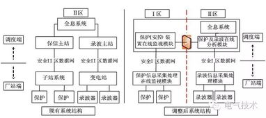 適應(yīng)智能調(diào)度的繼電保護(hù)故障信息系統(tǒng)高級應(yīng)用研發(fā)路徑與展望